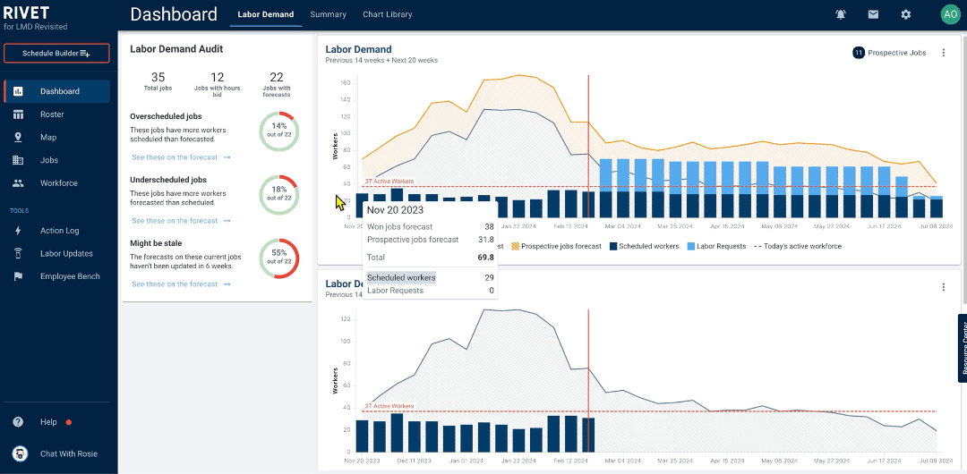 Labor Planning Homepage